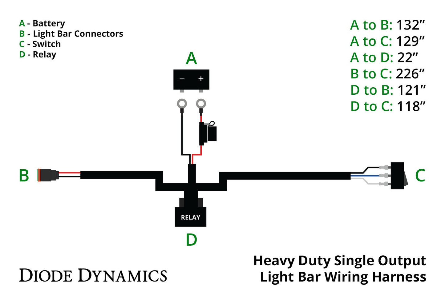Diode Dynamics - Heavy Duty Single Output 2-Pin Offroad Wiring Harness