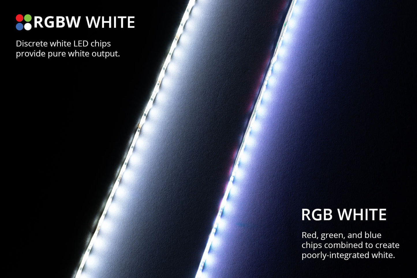 Diode Dynamics - RGBW 200cm Strip SMD120 M8