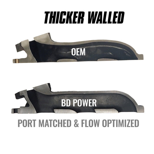 Exhaust Manifold Passenger Side Ford 3.5L Ecoboost F-150 2011-2016 / Transit 2015-2023 / Expedition-Navigator 2015-2017 / Lobo 2015-2016 BD Diesel