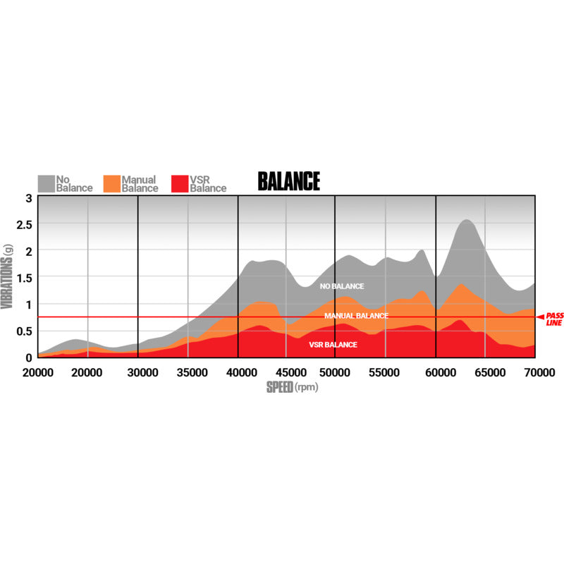 Screamer V2S Twin Turbo Ford 6.4L 2008-2010 w/o Air Intake Kit BD Diesel