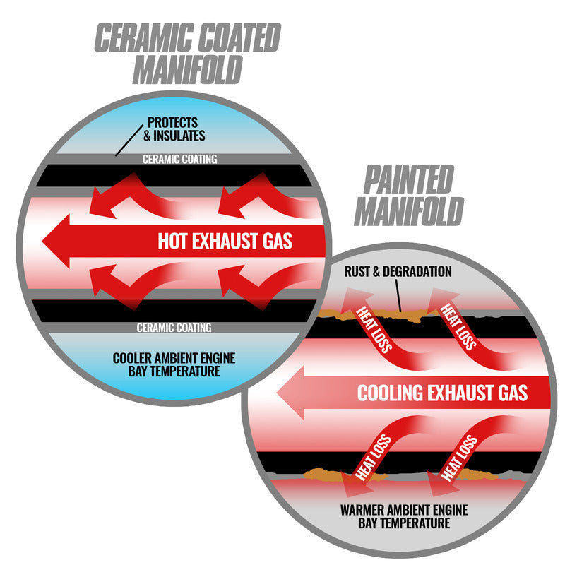 ISX Cummins T6 Ceramic Coated Exhaust Manifold Signature 600 / ISX Pre-2002 BD Diesel