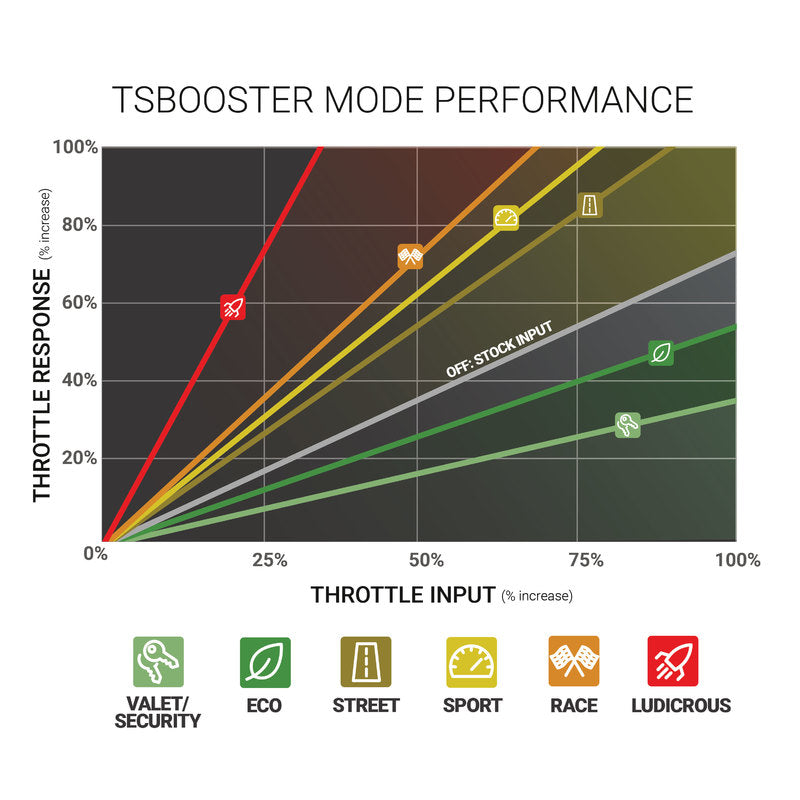 TS Booster V3.0 Chevy / GMC Adjust On The Fly BD Diesel