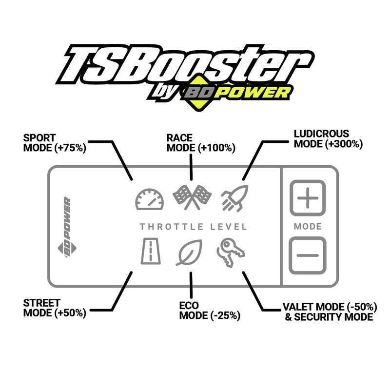 TS Booster V3.0 Toyota Adjust On The Fly BD Diesel