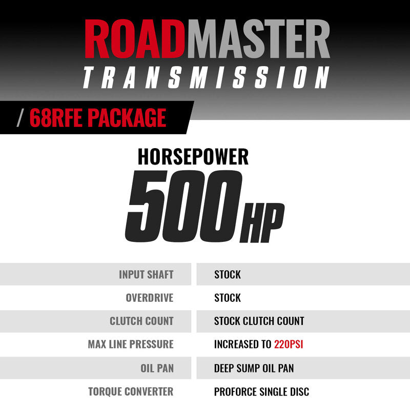 Roadmaster 68rfe Tranmission and Pro Force Converter Dodge Ram 2007.5-2018 4WD BD Diesel
