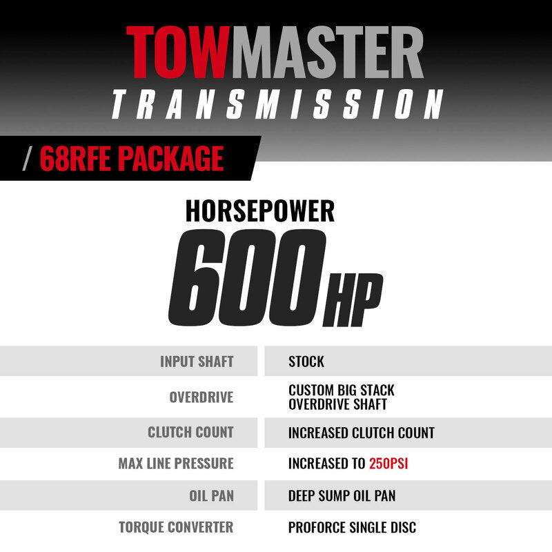 TowMaster Dodge 68RFE Tranmission and Converter Package 2007.5-2018 2WD BD Diesel