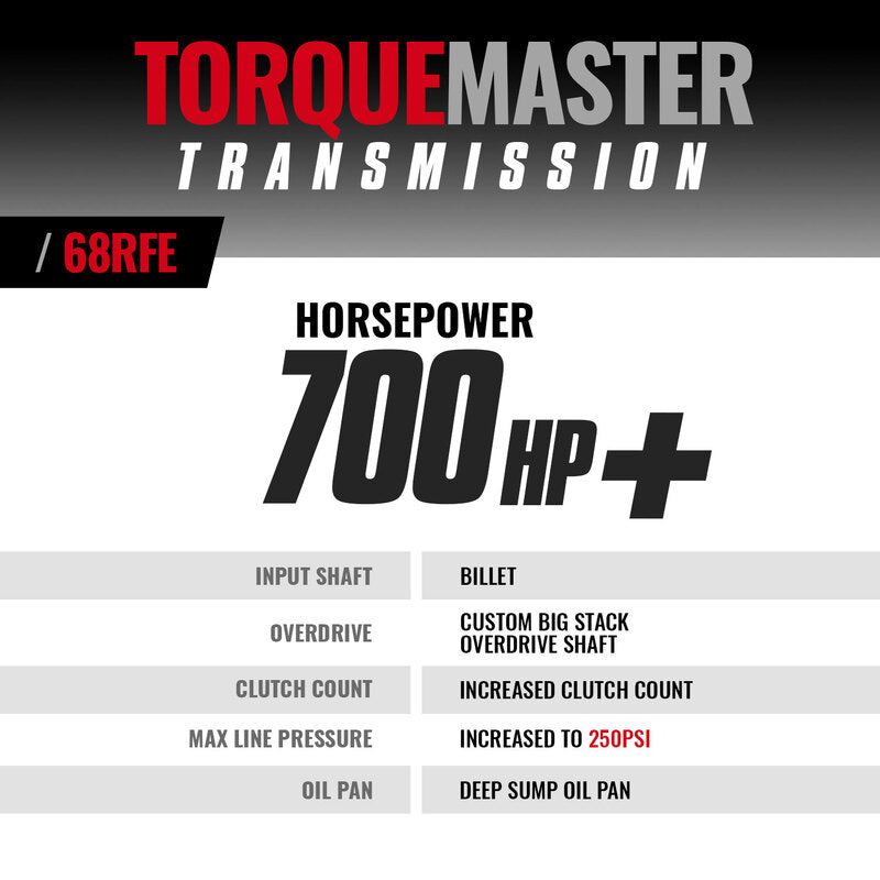 TorqueMaster Dodge 68RFE Tranmission 2019-2024 4WD c/w Billet Input Shaft BD Diesel