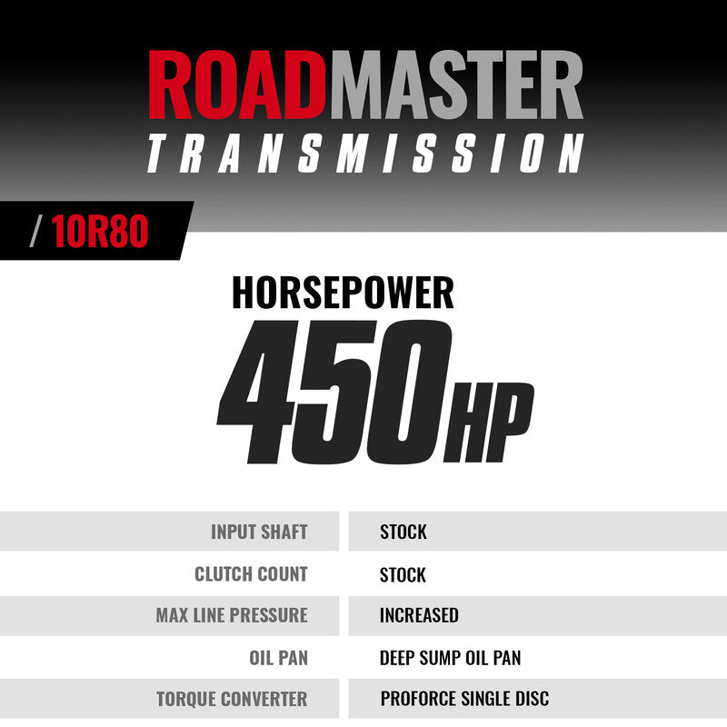 Roadmaster Ford 10R80 Tranmission and Converter Package F-150 5.0L V8 2018-2020 4WD BD Diesel