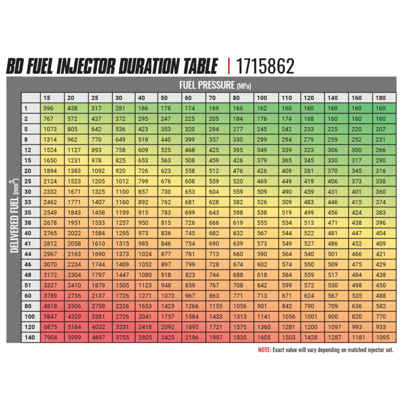 BD-Built Performance 5.9L Cummins CR Injector Dodge 2003-2004 Stage 1 33 percent / 60hp BD Diesel