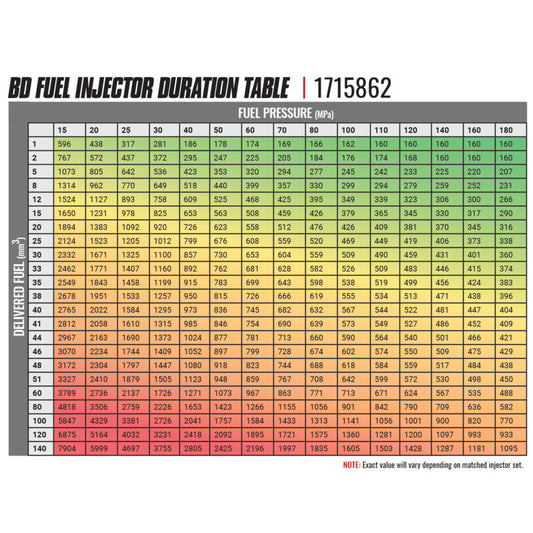 BD-Built Performance 5.9L Cummins CR Injector Dodge 2003-2004 Stage 1 33 percent / 60hp BD Diesel