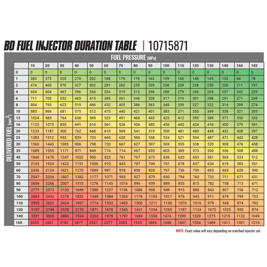 BD-Built Performance 6.7L Cummins CR Injector Dodge 2007.5-2018 Stage 1 33 percent / 60hp BD Diesel