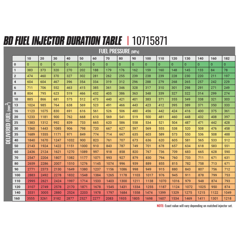 BD-Built Performance 6.7L Cummins CR Injector Dodge 2007.5-2018 Stage 1 33 percent / 60hp BD Diesel