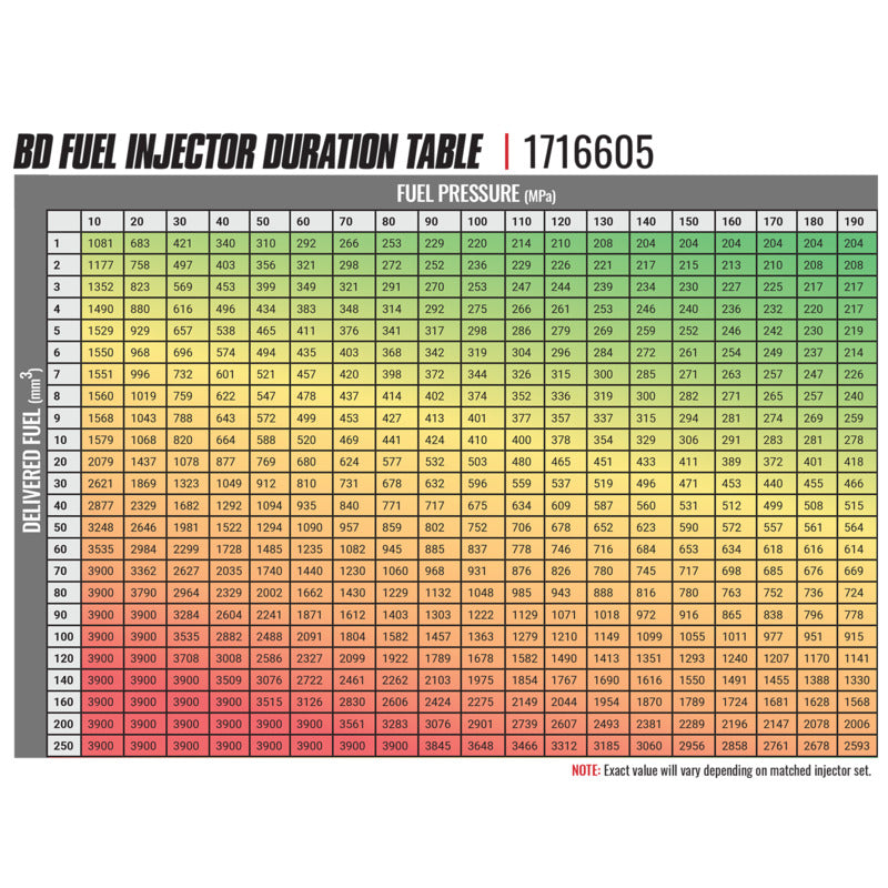 BD-Built Performance Duramax LLY CR Injector Chevy 2004-2006 Stage 1 33 percent / 60hp BD Diesel