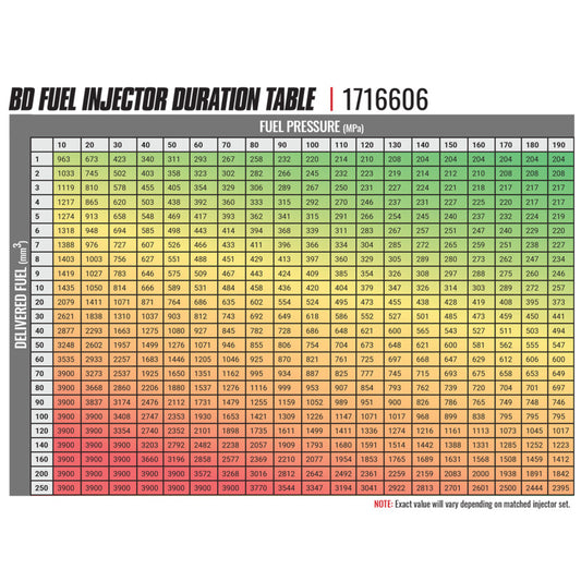 BD-Built Performance Duramax LLY CR Injector Chevy 2004-2006 Stage 2 43 percent / 90hp BD Diesel