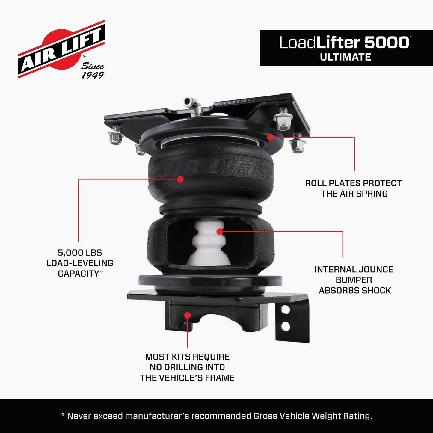 88341_LoadLifter 5000 Ultimate_Features_Carousel_04.jpg
